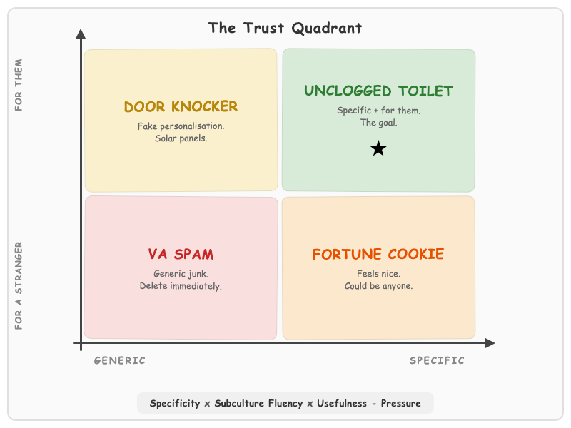 trust-quadrant.png